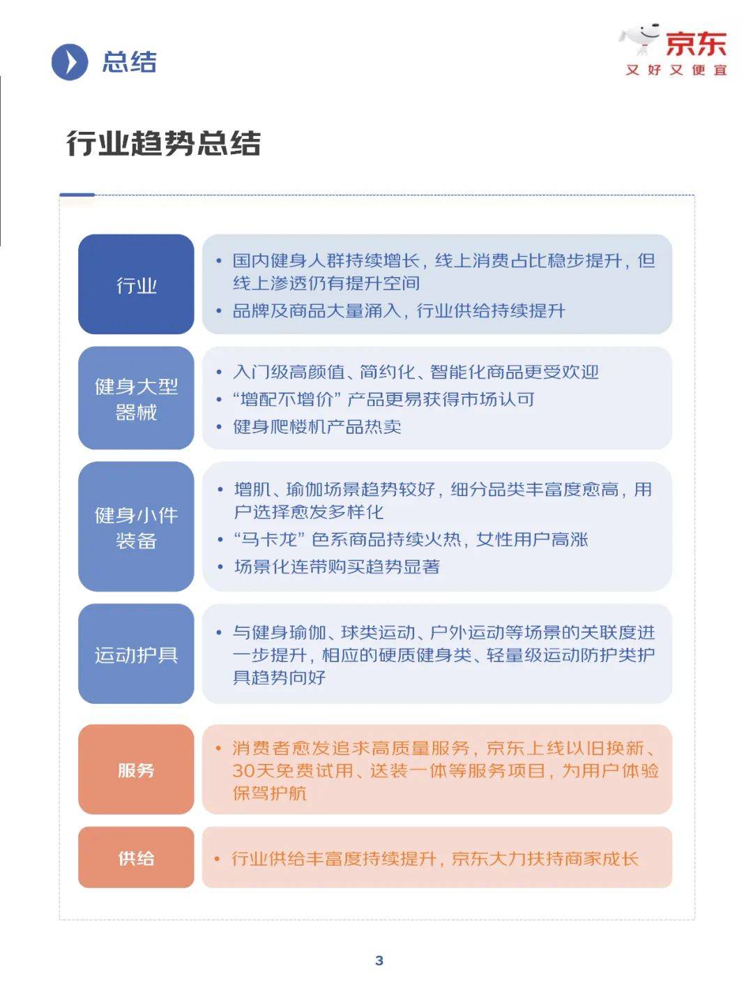 京东研究院：2025年健身训练行业发展趋势分析，健身行业增长报告-报告智库
