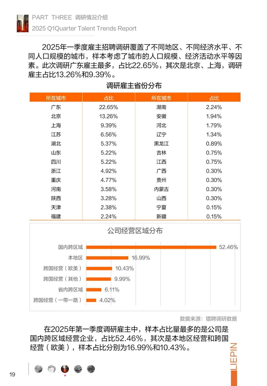 2025年中国企业招聘趋势分析报告，企业招聘现状及发展趋势分析报告-报告智库