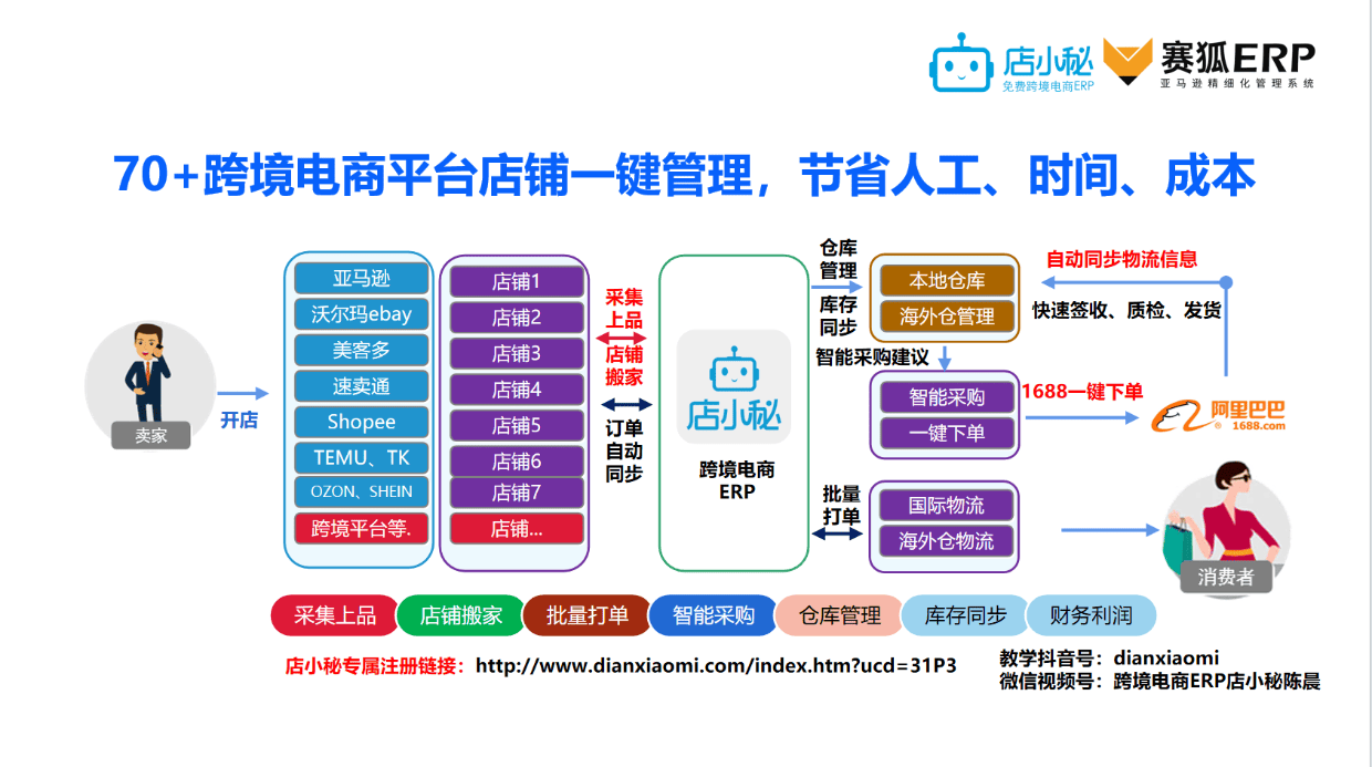 【跨境电商创业避坑指南】想做好跨境电商，跨境电商中小卖家必须要知道的20个事情？【干货】