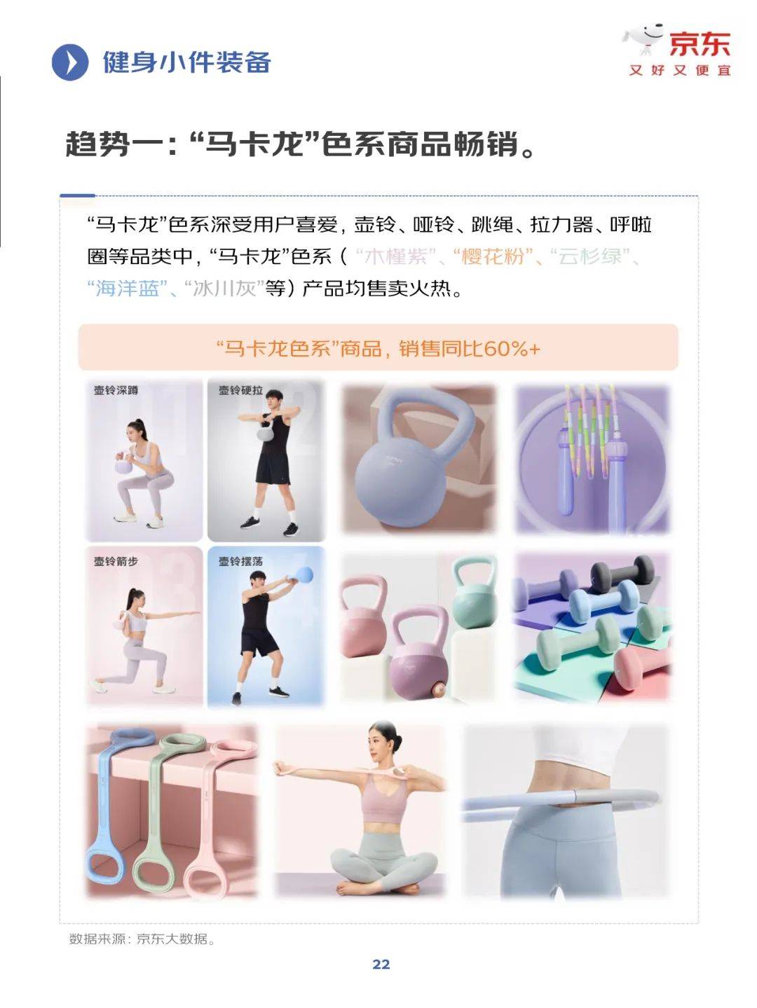 京东研究院：2025年健身训练行业发展趋势分析，健身行业增长报告-报告智库
