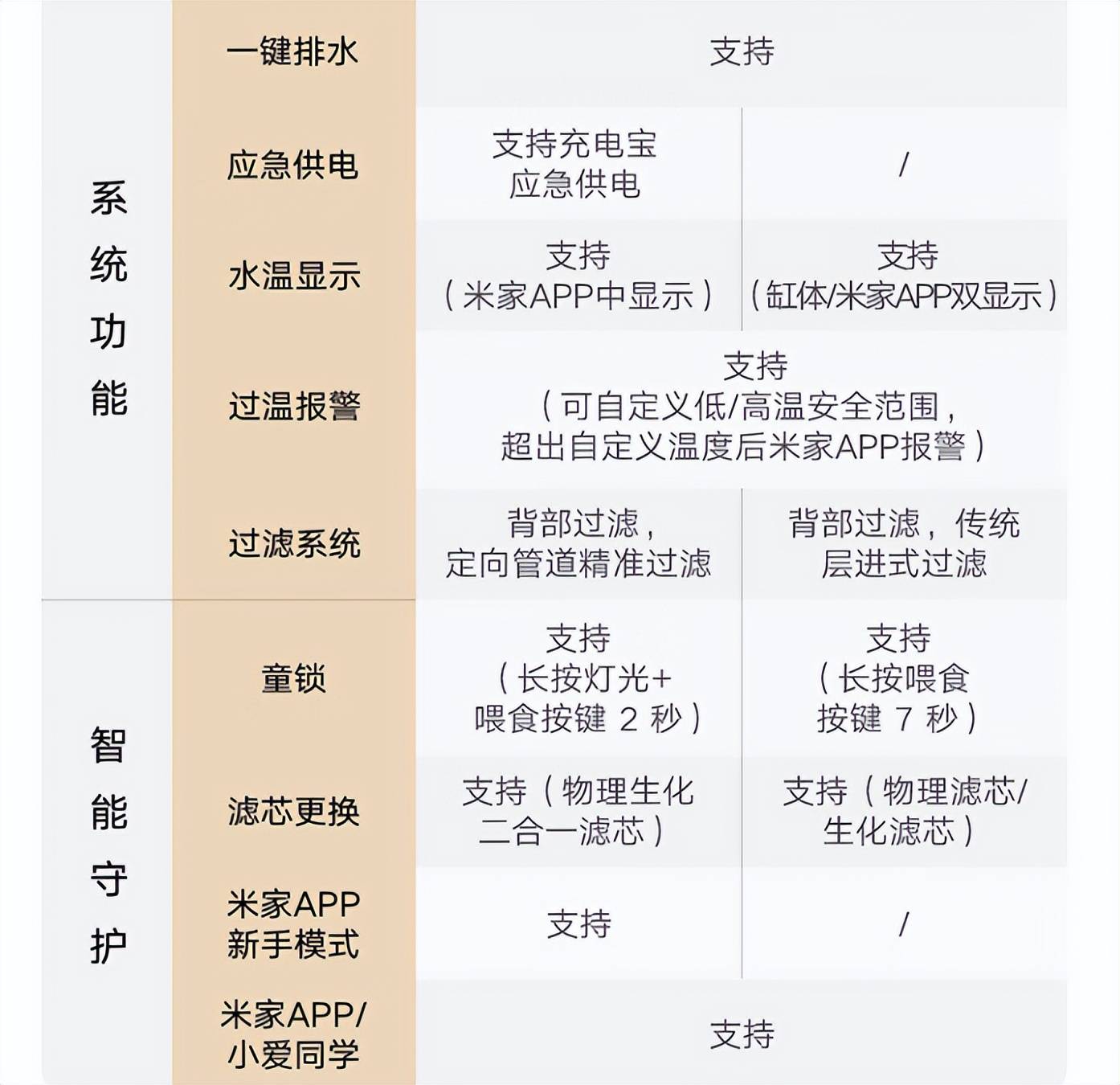 小米新款鱼缸亮相：懒人养鱼新选择，小米鱼缸第二代：功能升级价格仍居高位