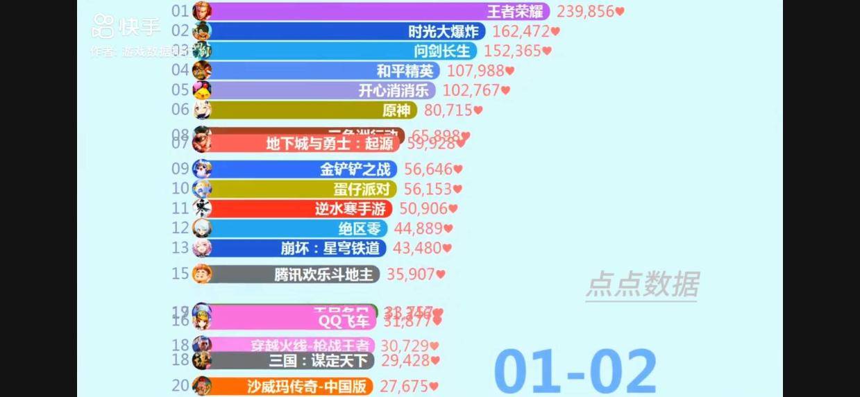 各年度选 从热区崛 起到全球相关图片3