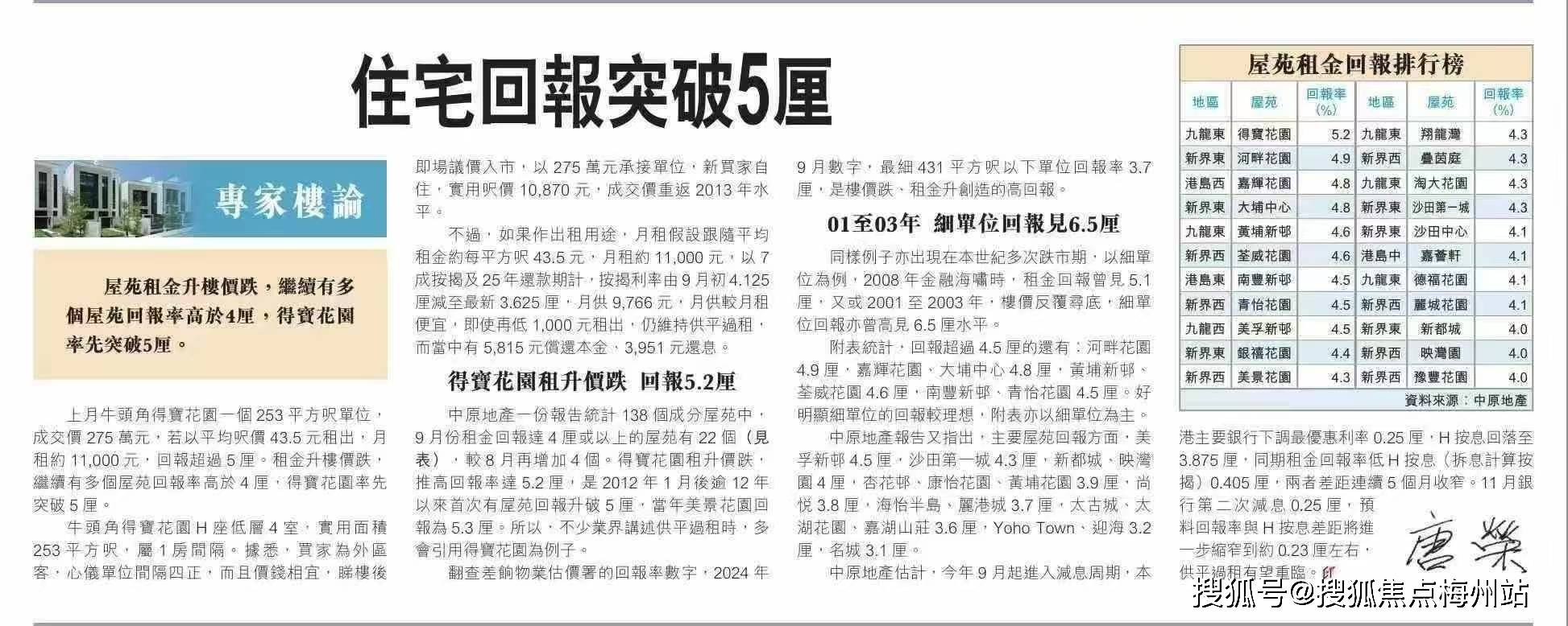 1000万在香港买房,选这5个区域赚最多!附真实账本对比_回报率_年租金_月租金