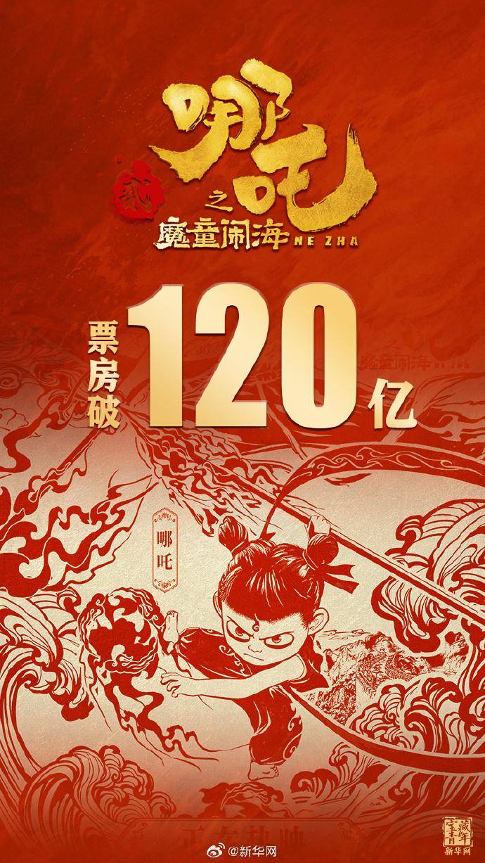 《哪吒2》票房破120亿,进入全球票房top10!