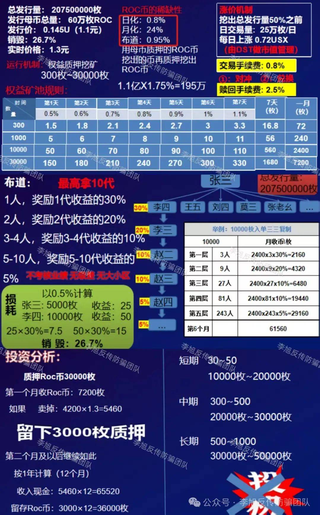 关于p2p平台理财被判为非法集资诈骗,员工担保合同有效吗的信息