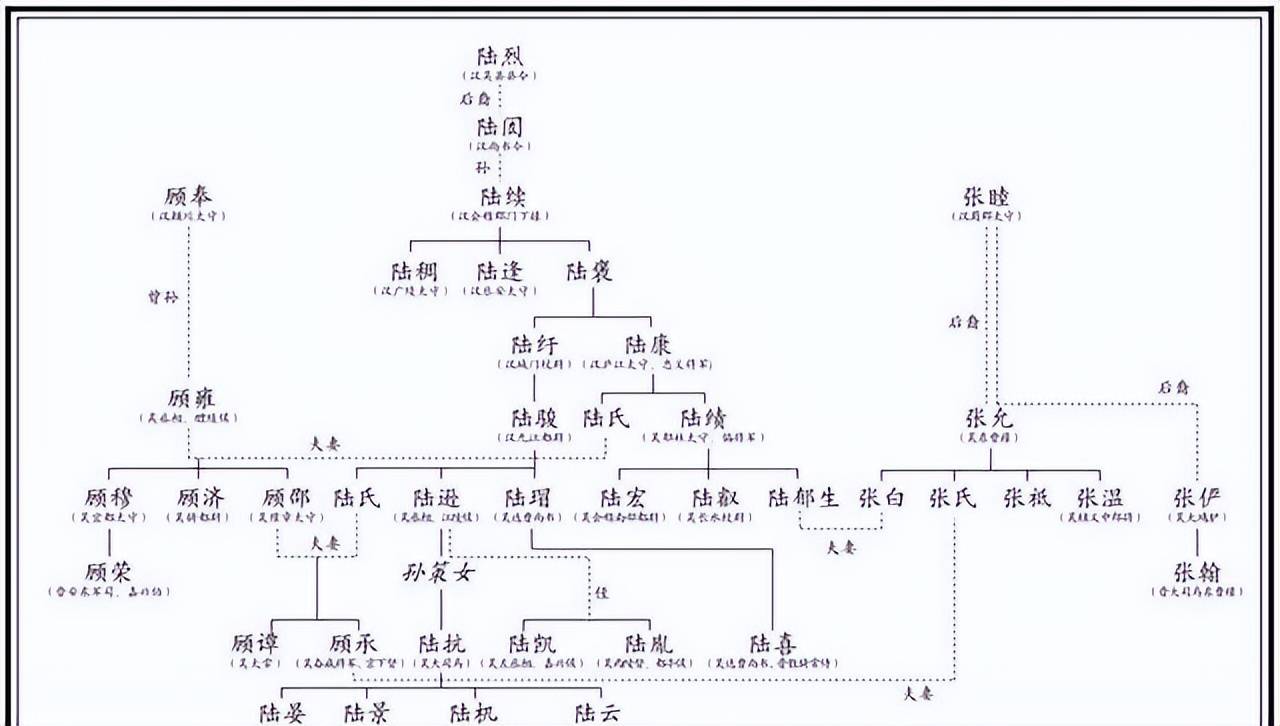 陆逊如此善战