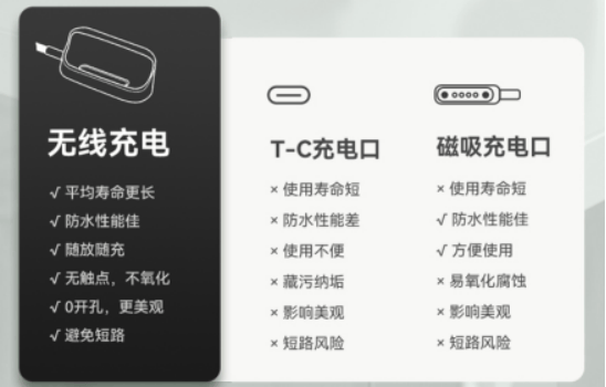 开放式耳机品牌排行榜，从开放式耳机排行榜 10 强中为大家剖析。