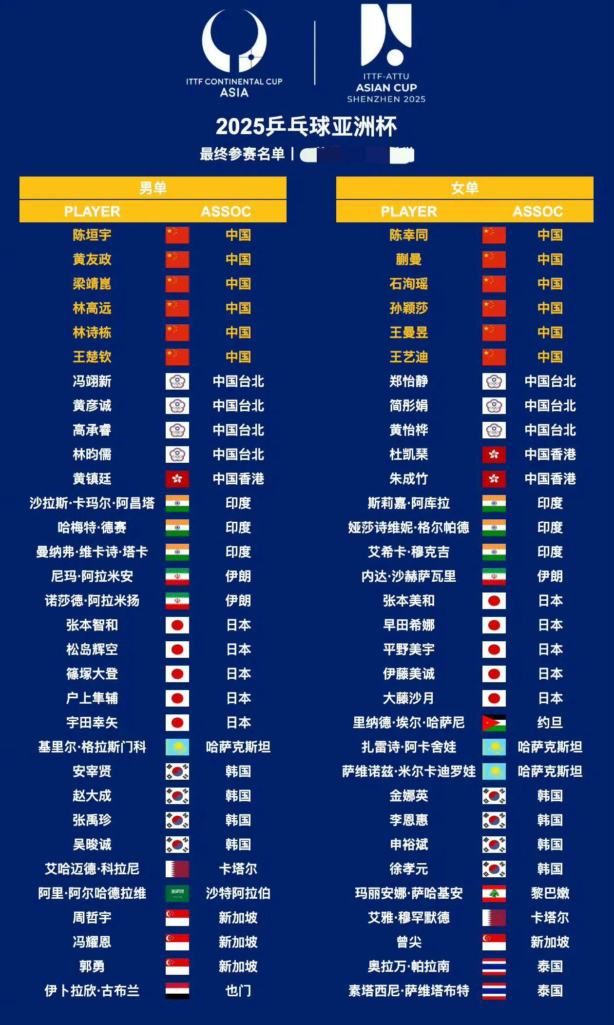 乒乓世界 杯赛事周 期与国际相关图片4