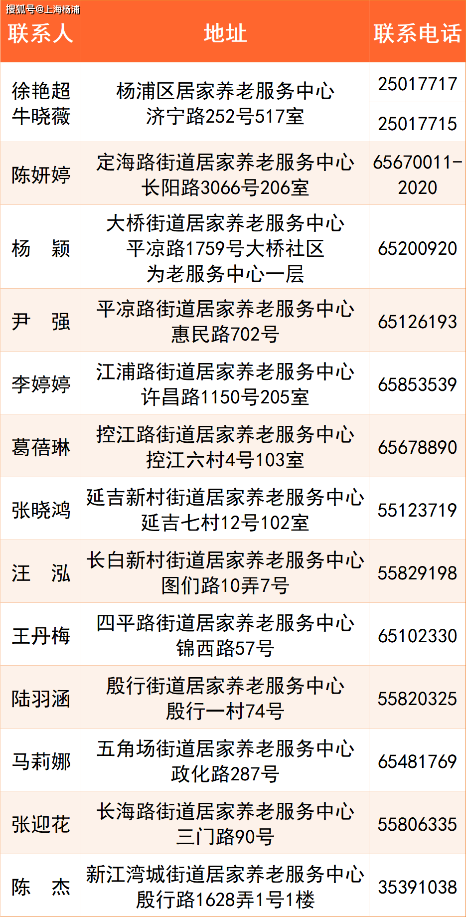 北京陪诊服务公司	北京陪诊收费价格表顺义区贩子联系方式「找对人就有号」的简单介绍