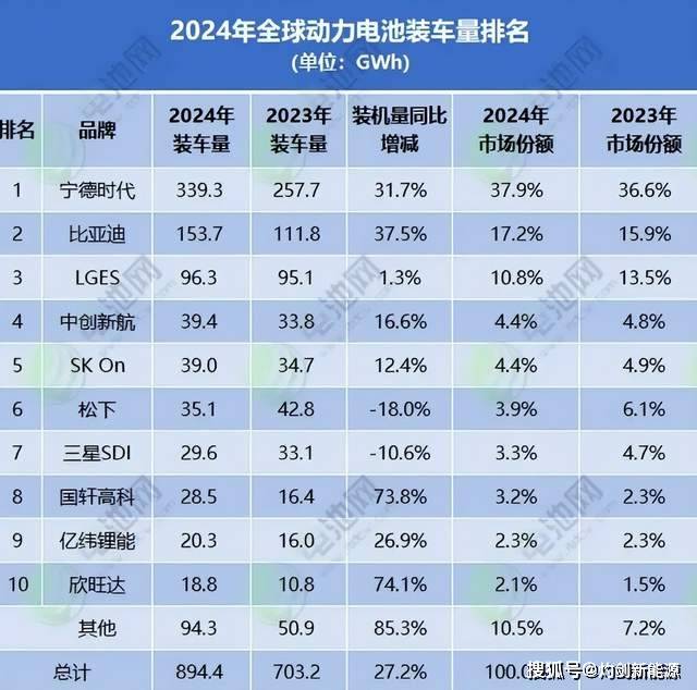 生死一毫米：选电车认准非韩系电池？