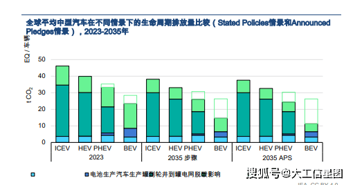 电动汽车电池供应链可持续性：生命周期的影响和回收的作用