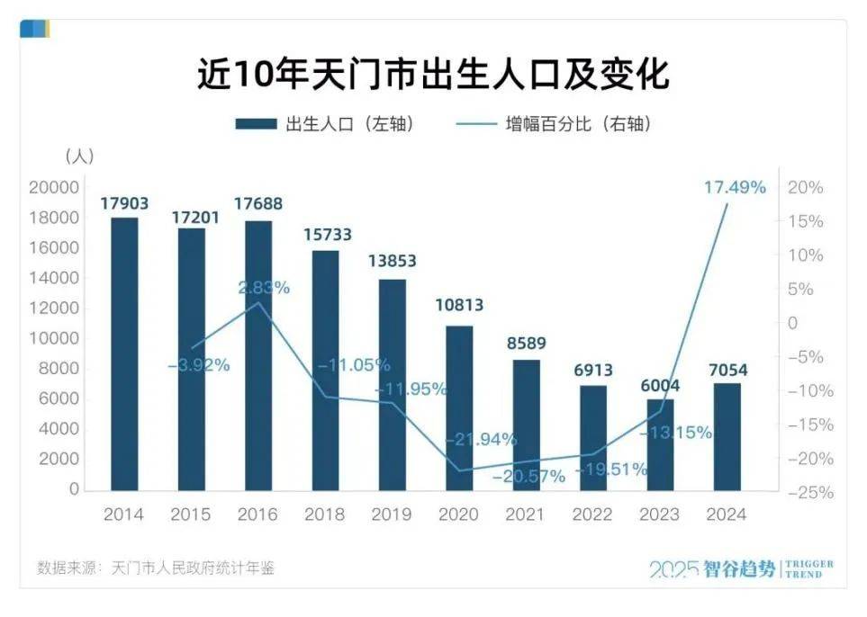 2024年韩国人口增长_迈上新高度续写新华章——盘点2024年中国经济“成绩单”(2)