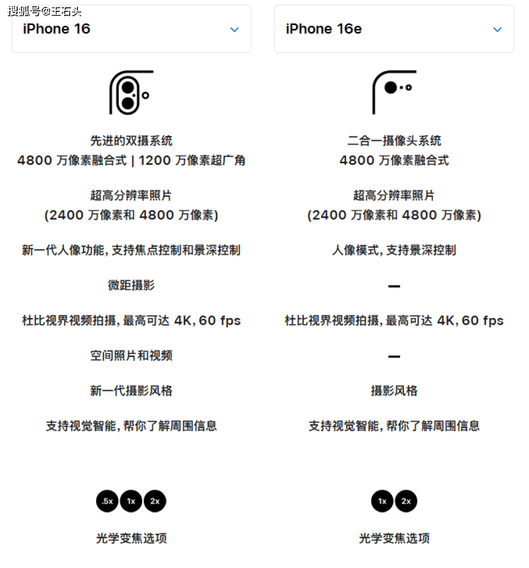 原创            iPhone16和iPhone16e深度对比，差距远不止700元！