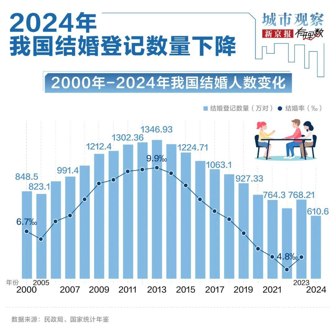 2024年人口最多三个省_官宣!福建农林大学2024年新增3位杰青