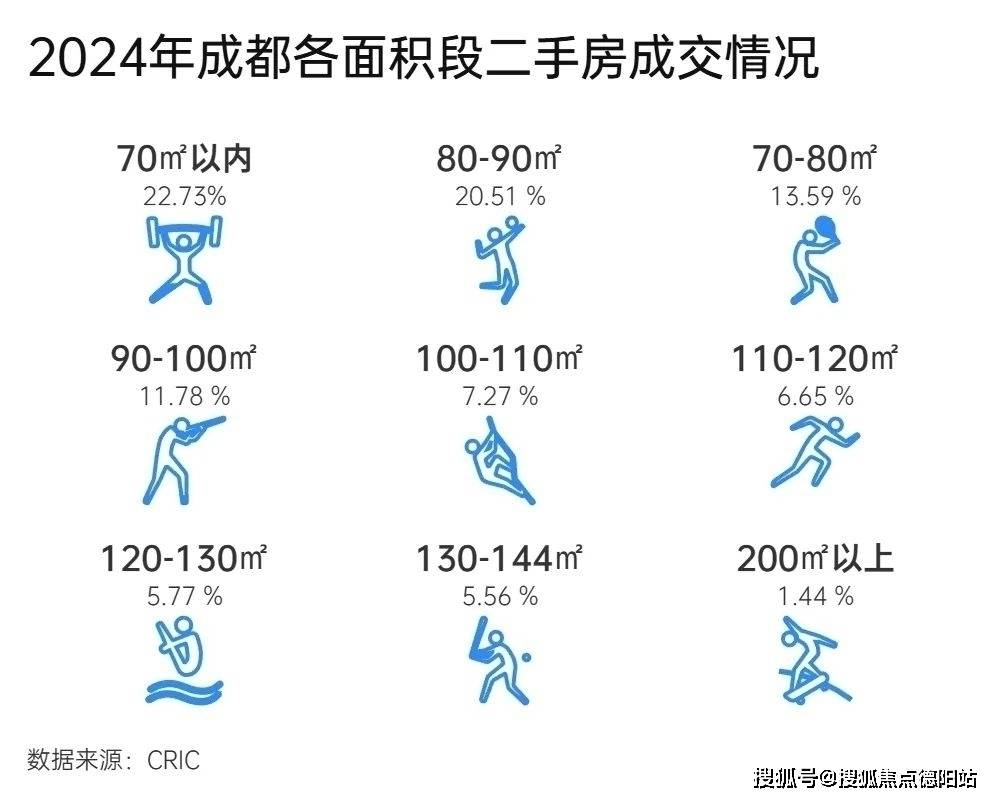 2024年长春人口数量_重振雄风再出发——东北以改革创新奋力迈向全面振兴