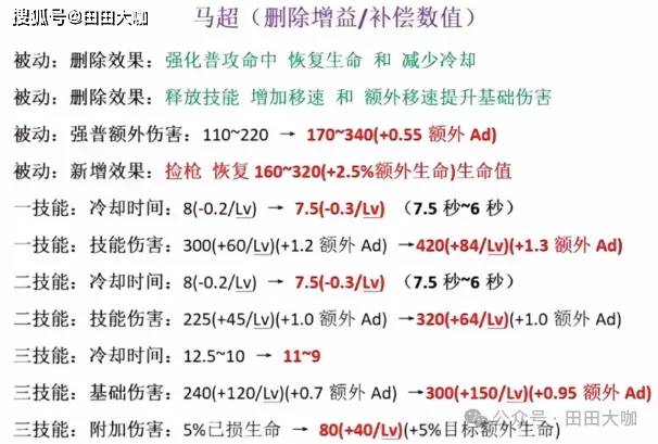 王者荣耀体验服更新：马超史诗级变异！捡枪秒回血+镜大招自瞄！(图3)