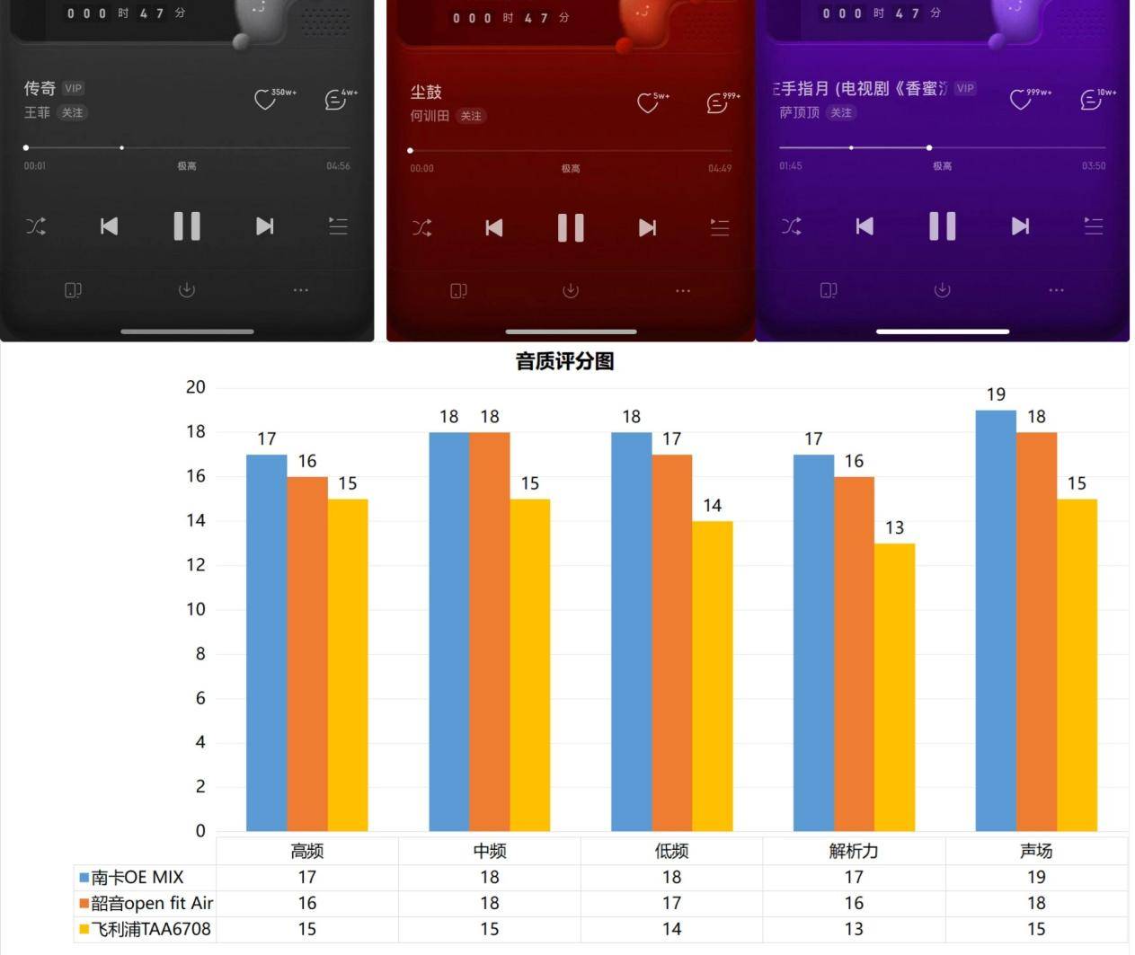 韶音开放式耳机测评，韶音、飞利浦、南卡这三款究竟谁值得入手？