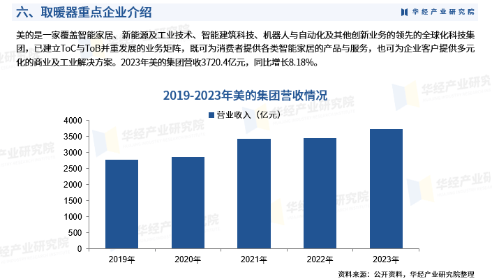 取暖器行业：产业链、企业竞争与投资机遇