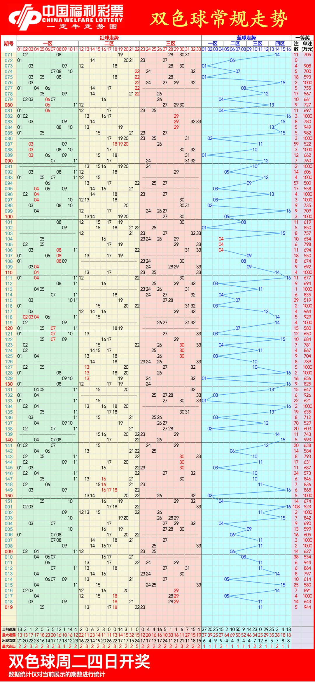澳门彩号综合走势图(2021澳门彩走势图) 澳门彩号综合走势图(2021澳门彩走势图)