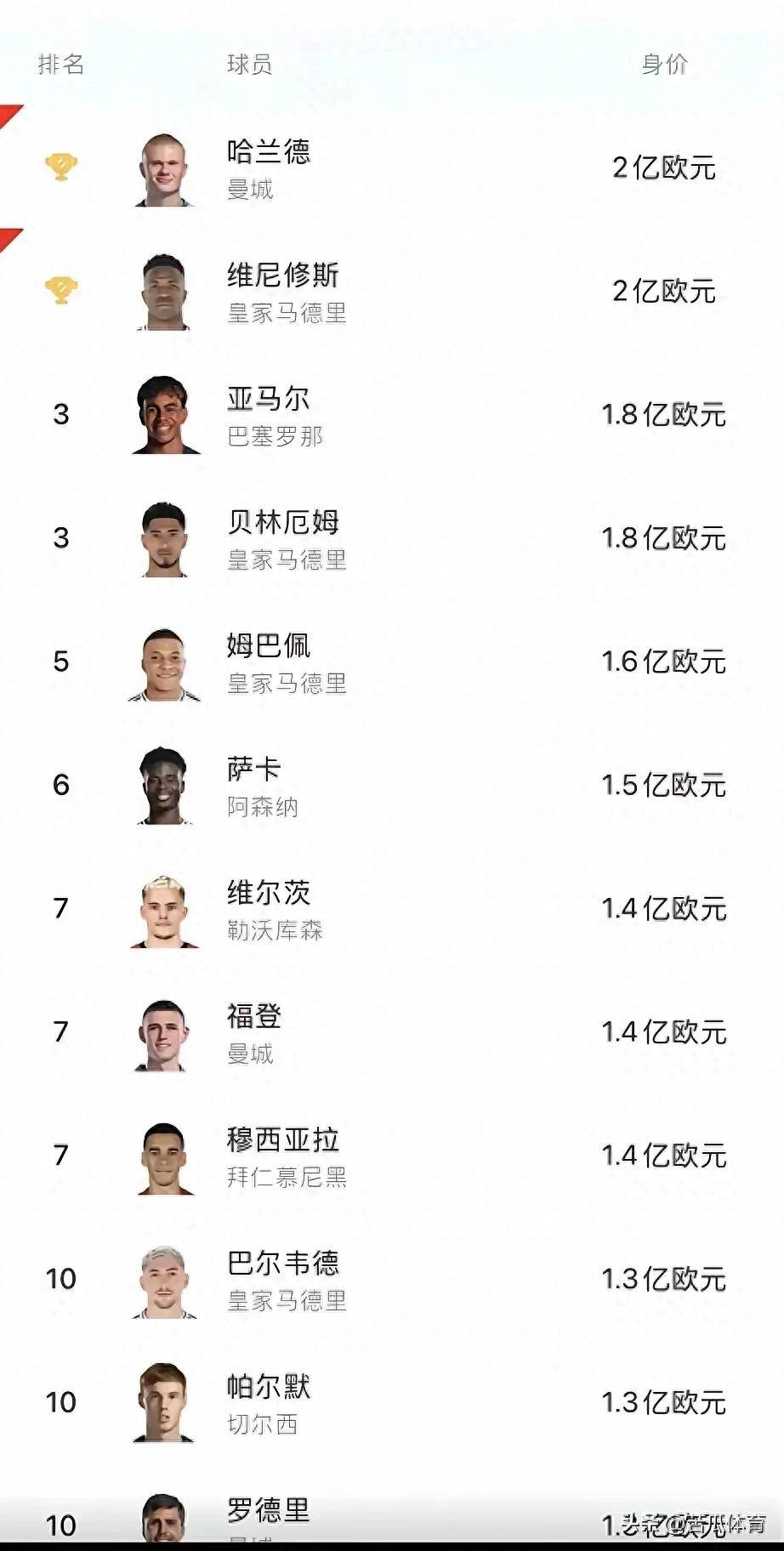 历届总决 赛最有价 值球员相关图片2