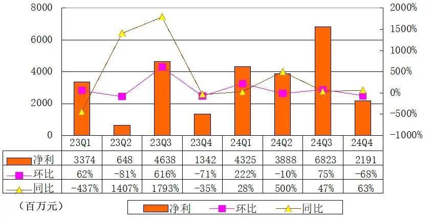 携程股价下跌超9%：单季净利22亿 环比下降68%