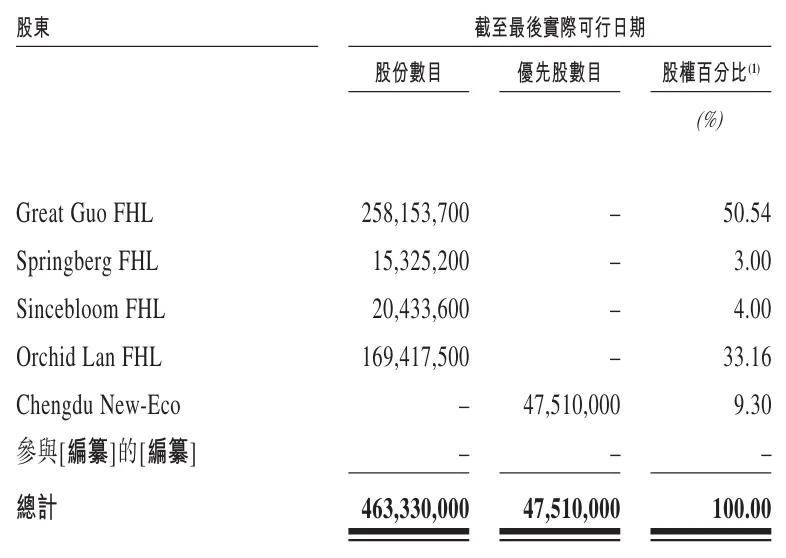 星邦互娱冲刺港股：9个月营收22亿，同比降51%期内亏损4717万