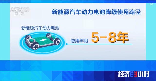 国家整治“退役潮”，动力电池回收乱象能否终结？