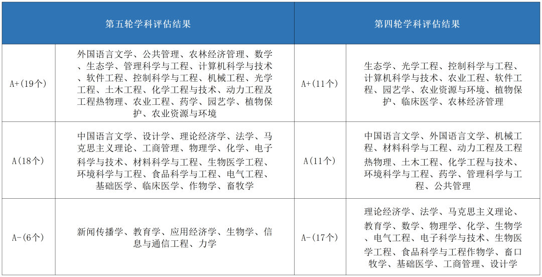 2025年浙江大学在浙招生录取情况及报考建议