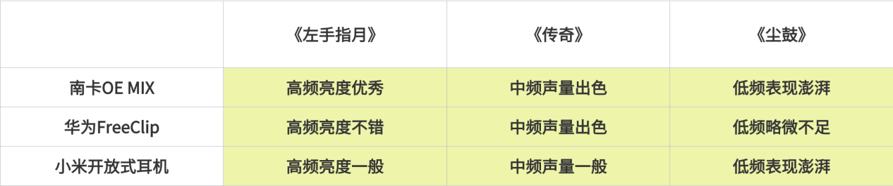 华为开放式耳机怎么样？2025南卡、小米、华为三款热门开放式耳机谁能称霸！