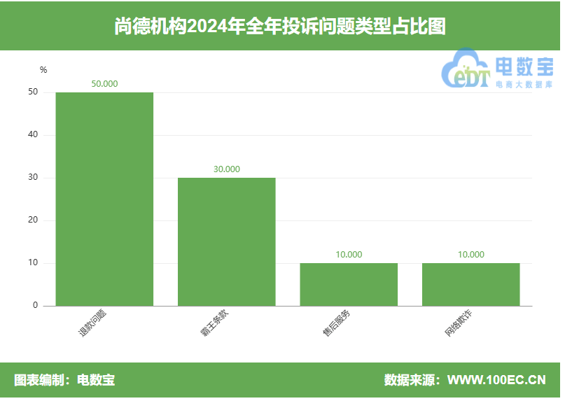 315大模型前瞻：如何看待“尚德机构”平台退款和诱骗陷阱？