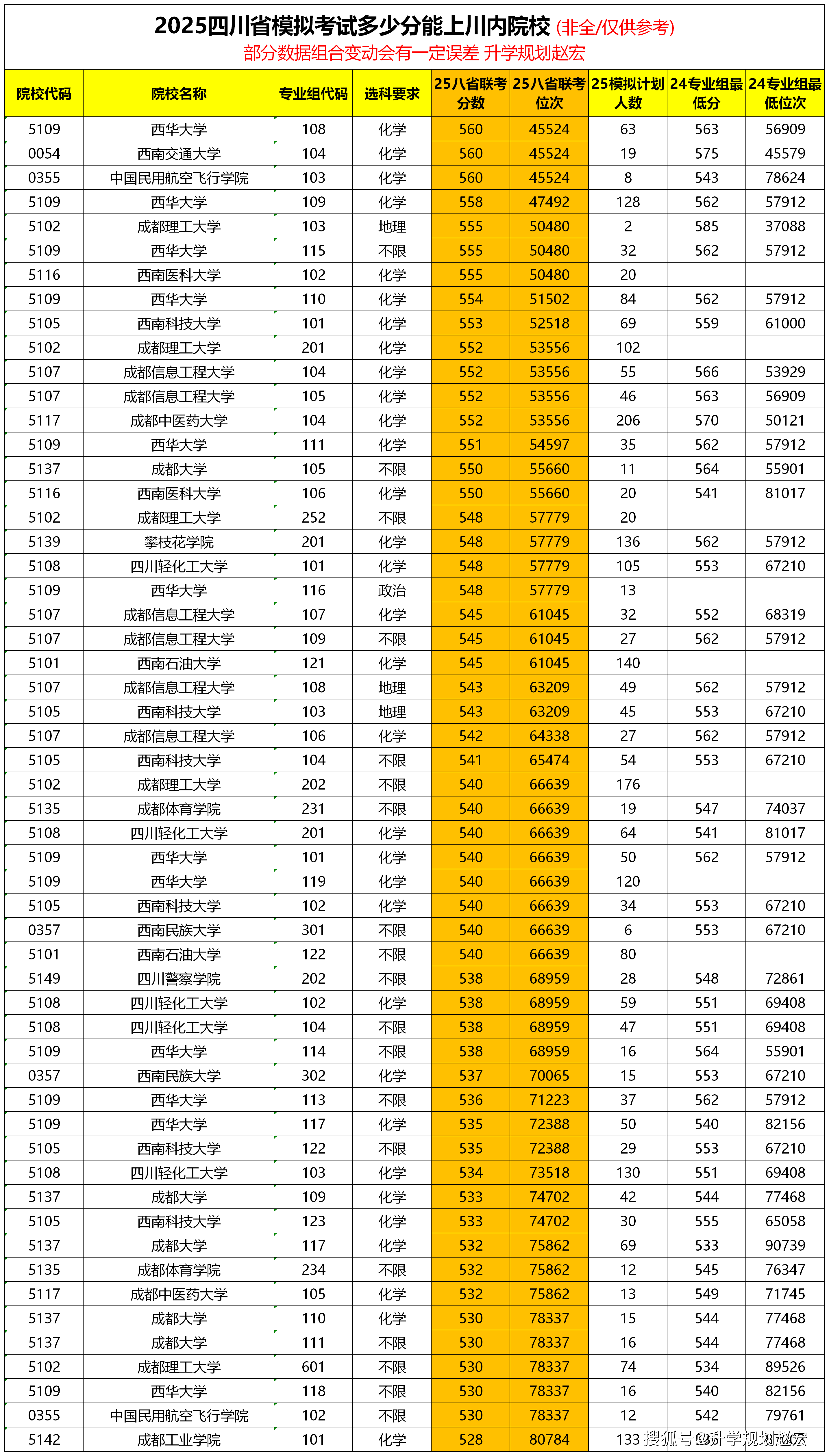 2025四川八省聯(lián)考分?jǐn)?shù)線_四川高考院校專業(yè)組填報(bào)技巧_2024年四川警察學(xué)院錄取分?jǐn)?shù)線(2024各省份錄取分?jǐn)?shù)線及位次排名)
