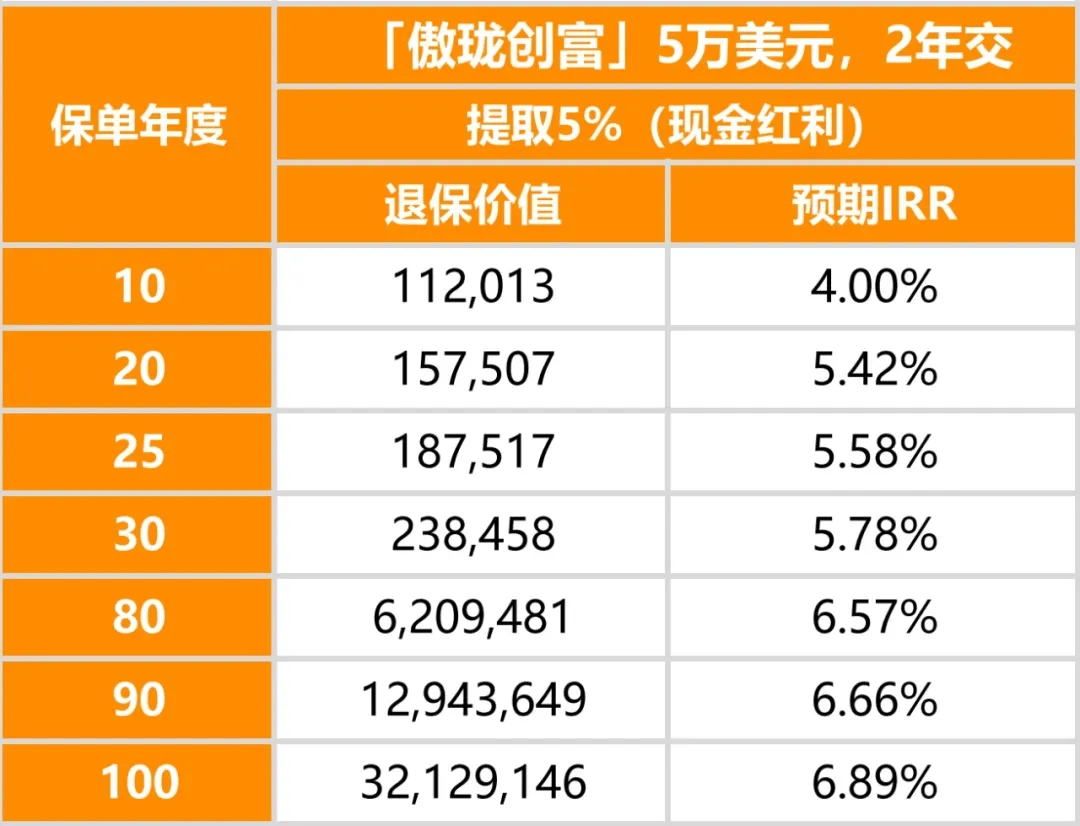 中国人寿的股票分析