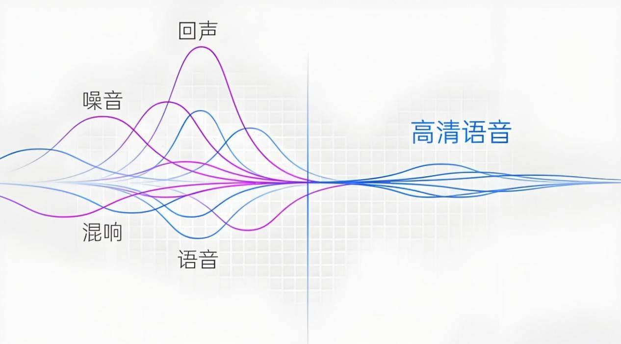 西圣和大疆无线麦克风哪个好用?大疆、西圣、闪克麦克风测评对比