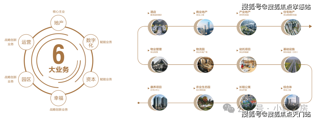 2025深业深安上居-上海深安上居(营销中心)深安上居欢迎您|深安上居楼盘详情/价格_城市_空间_安亭