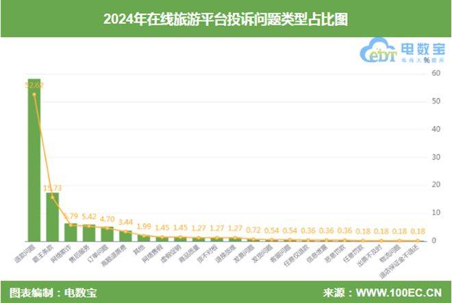 ：《2024年度中国在线旅游消费投诉数据与典型案例报告》发布