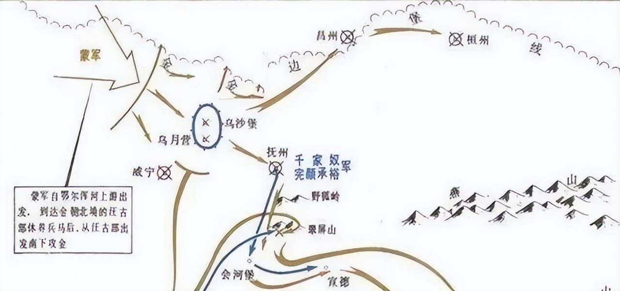 蒙古大军逼近野狐岭,金军将领完颜九斤本想