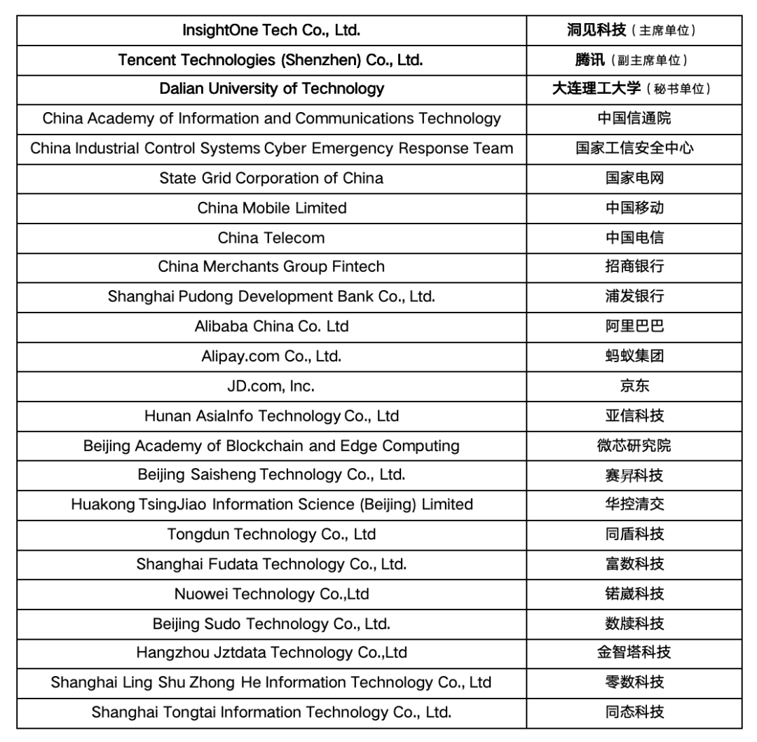 IEEE 3117标准问世：打破隐私计算“孤岛”，洞见科技功不可没，IEEE 3117标准发布，隐私计算跨平台协作迎来新突破