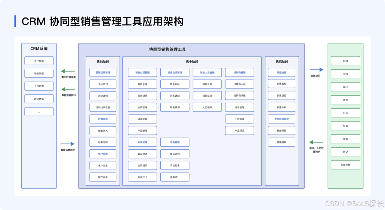 企业销售管理系统，企业销售管理系统论文