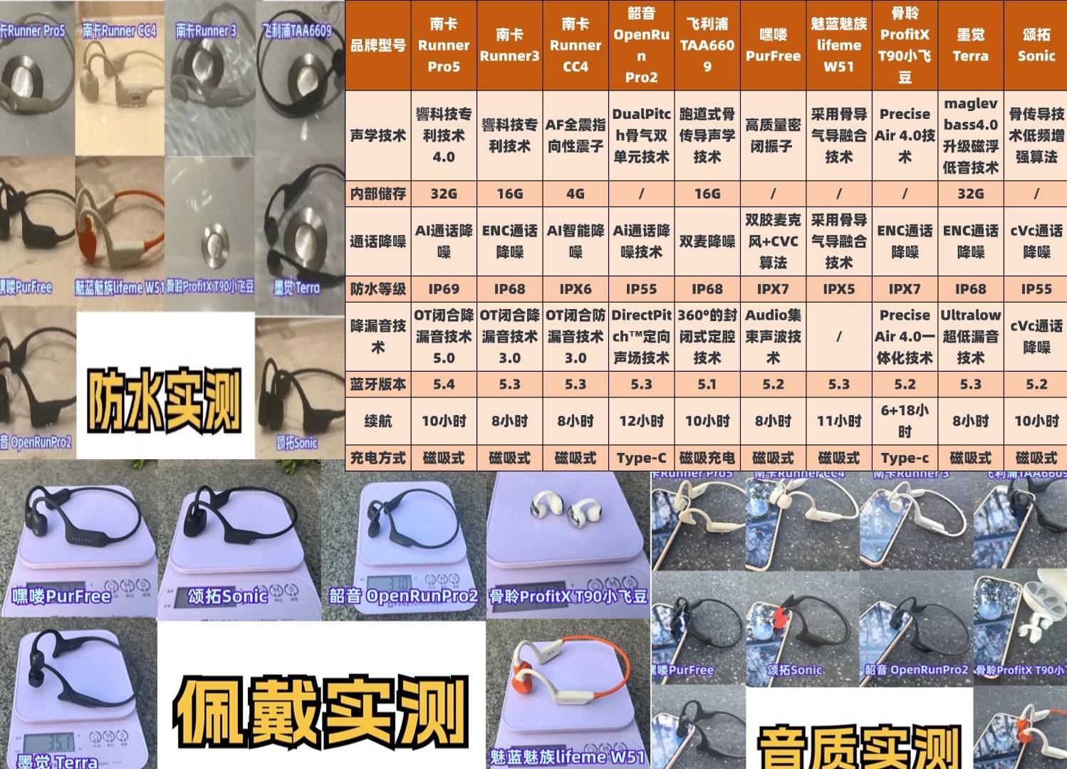 游泳防水耳机什么牌子好?2025年性价比高的游泳耳机多维评测推荐!