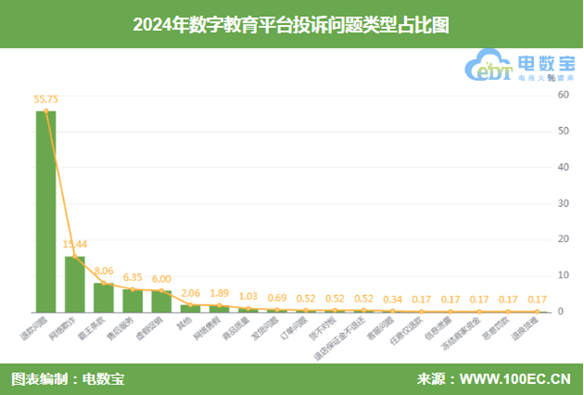 315风险大预测：数字教育的退费 网贷 合同陷阱何以破局