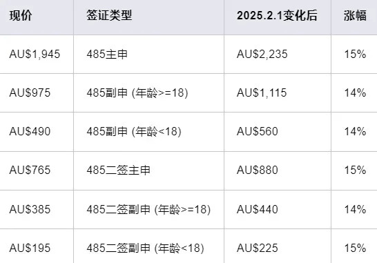 图片[3]-2025年澳洲留学新规官宣！7大新政影响巨大！ -华闻时空