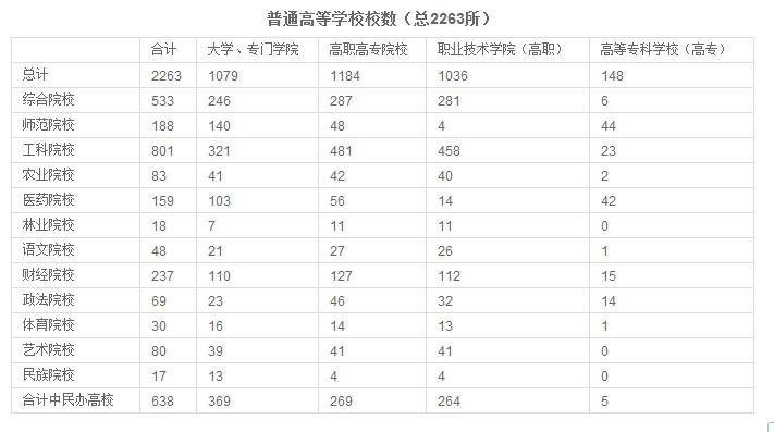 山东的大学二本(山东的大学二本线文科生济南)