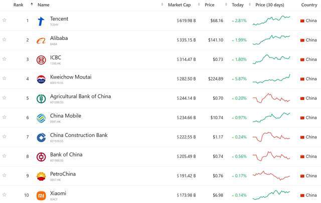 预测一下，未来小米市值或中国第一，雷军将成中国首富