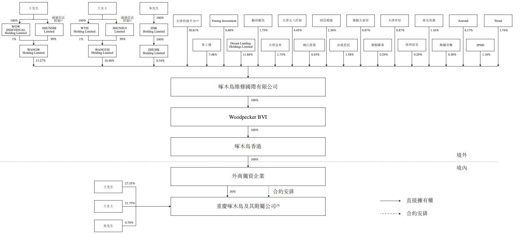 啄木鸟维修乱象遭315晚会曝光 背后站着雷军、58同城姚劲波(图12)