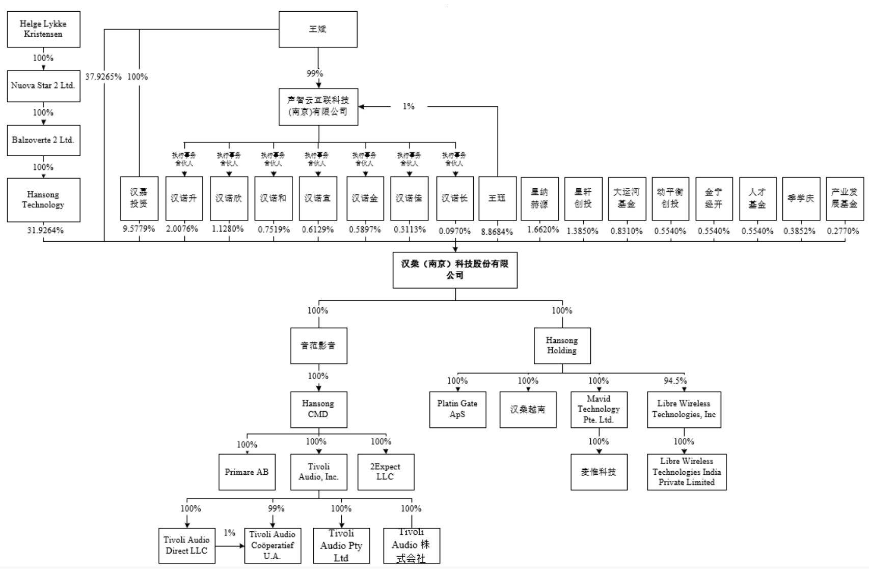 汉桑科技闯IPO:业绩波动 实控人大笔“分红”仍要募资补流(图7)