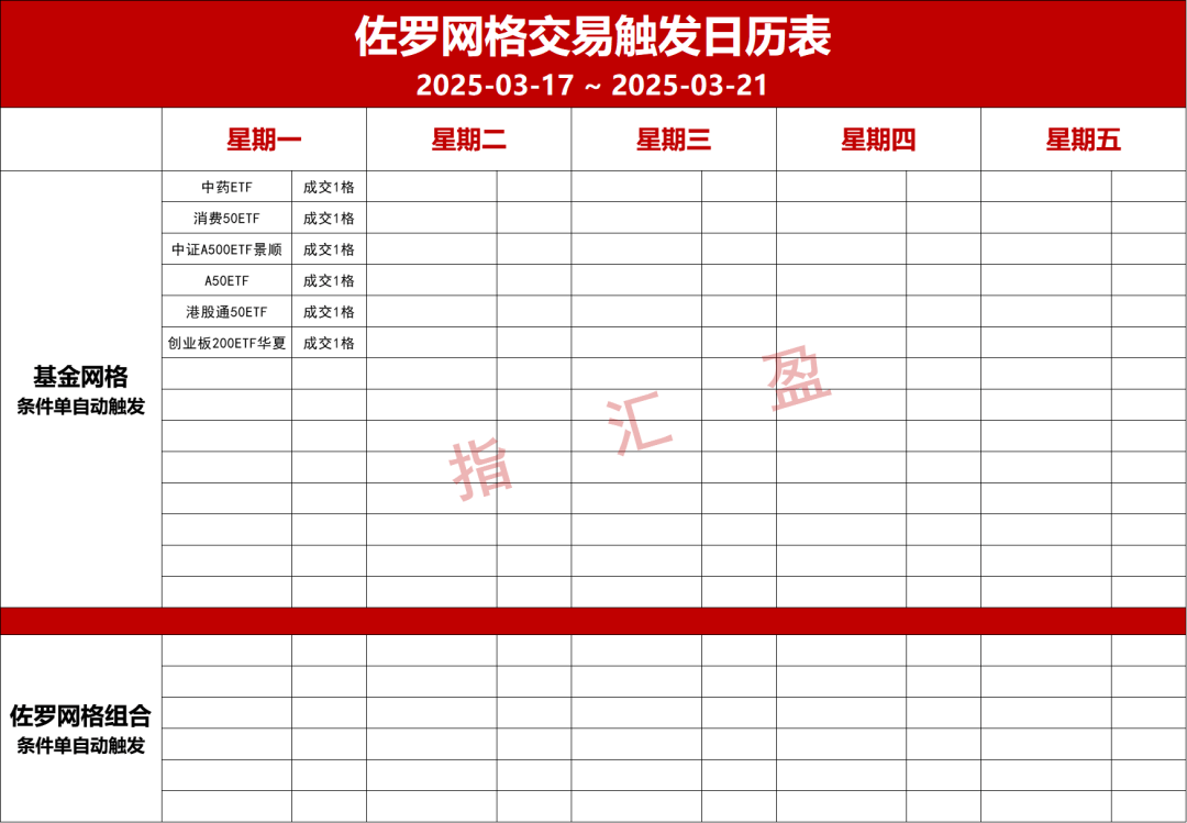 今年重点在消费？用这个策略可能会更稳些