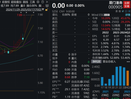 上市公司年报密集发布：厦门港务复牌与药明康德分红成焦点，30家上市公司年报披露，厦门港务重组与药明康德业绩引关注