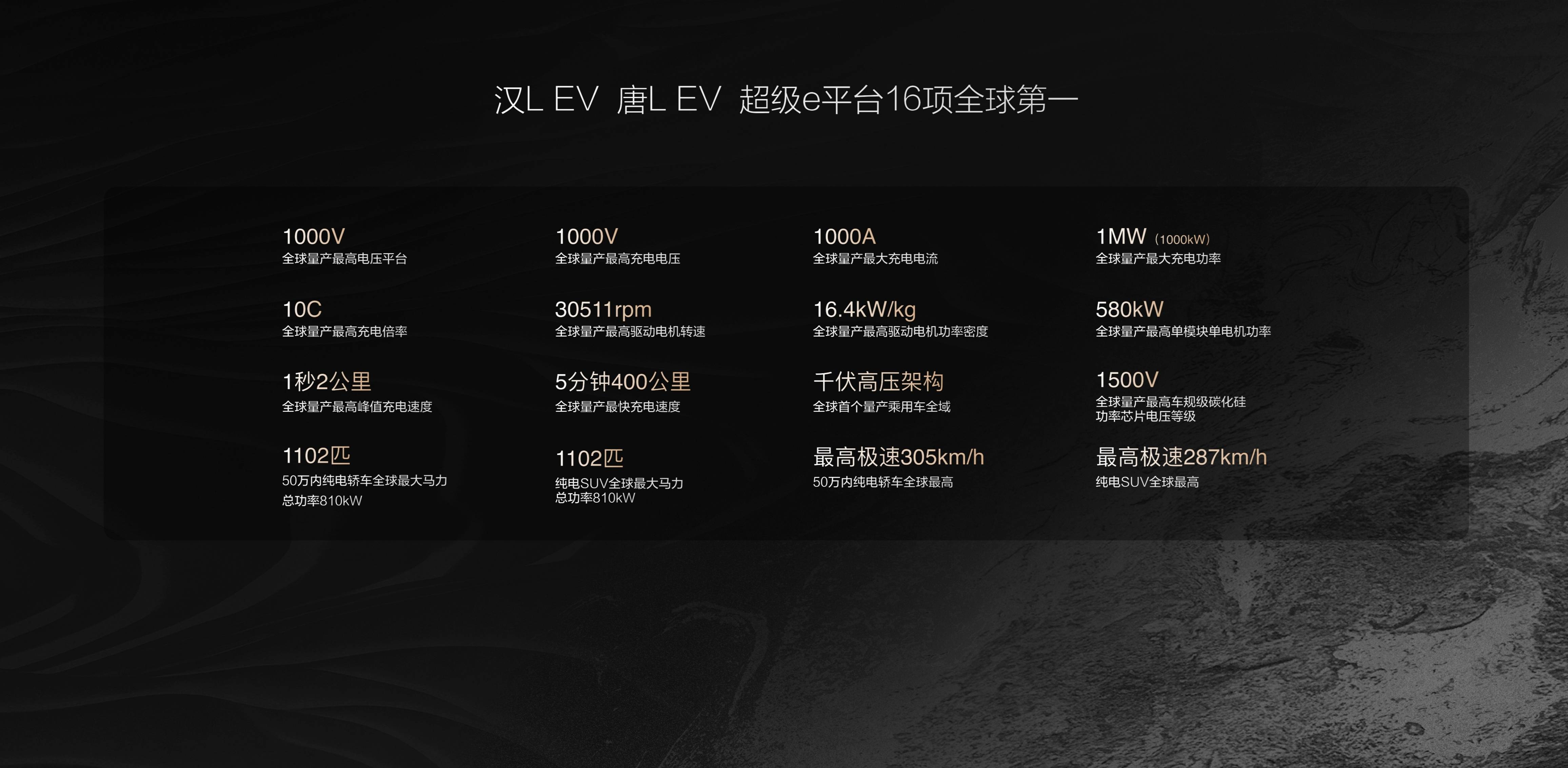 划时代旗舰汉唐L EV开启预售,超级e平台王炸出牌_搜狐汽车_搜狐网
