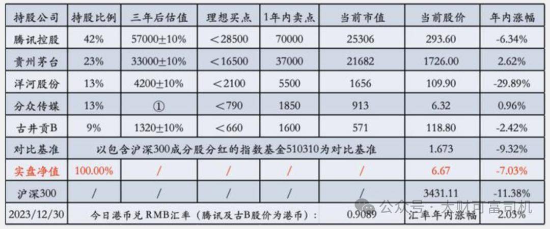 百度财经大v排行榜最新(2021百度直播财经前三名)