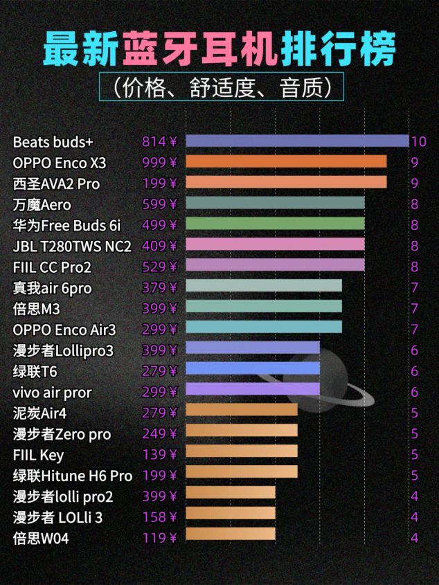 平价蓝牙耳机哪个牌子好?求推荐性价比高的蓝牙耳机分享